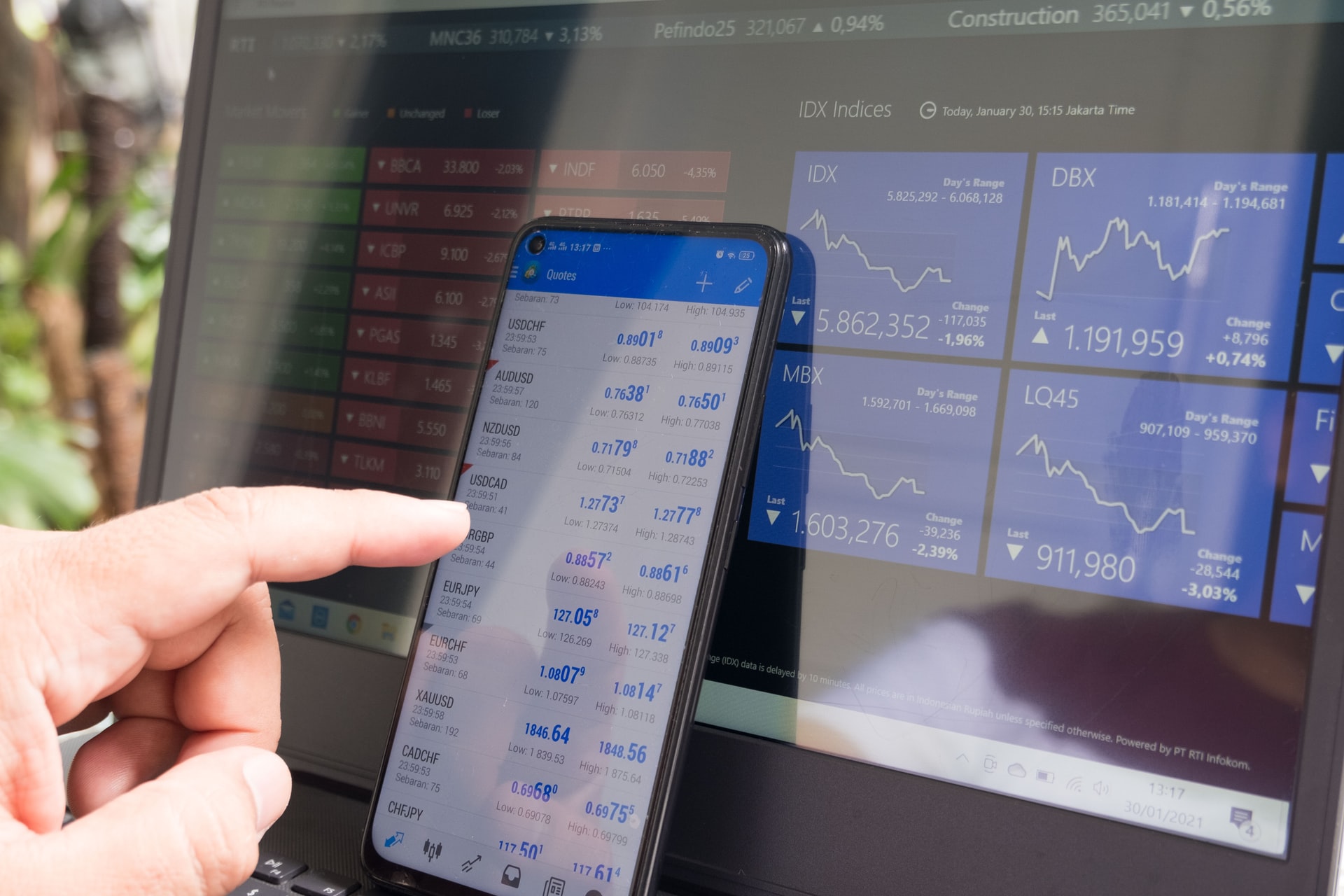 Der Forex-Handel direkt auf dem Smartphone